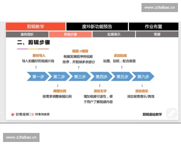 全面精选高质量剪辑教学网站资源深度解析与实用推荐终极指南大全